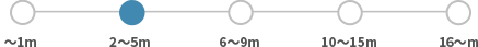 2~5㎡